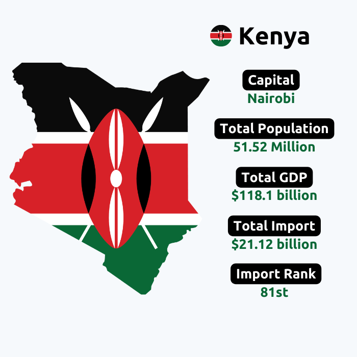  Kenya Import Data | Kenya Customs Data | Kenya Trade Data